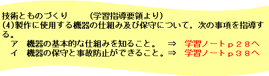 g: ZpƂ̂Â@@iwKwv̂j
(4)Ɏgp@̎dg݋yѕێɂāC̎wB
@A@@̊{IȎdg݂m邱ƁB@ˁ@wKm[gQW
@C@@̕ێƎ̖h~ł邱ƁBˁ@wKm[gRW